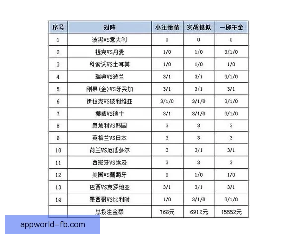 世界杯赛事投注策略全解析，助你科学提高中奖概率